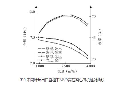 高压离心羞羞羞30分钟的视频无掩盖