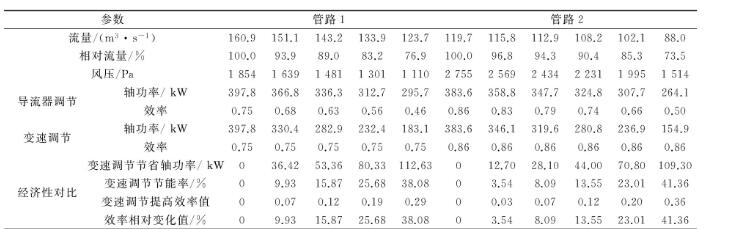 高压离心羞羞羞30分钟的视频无掩盖