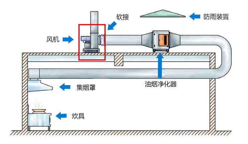 离心羞羞羞30分钟的视频无掩盖安装方法